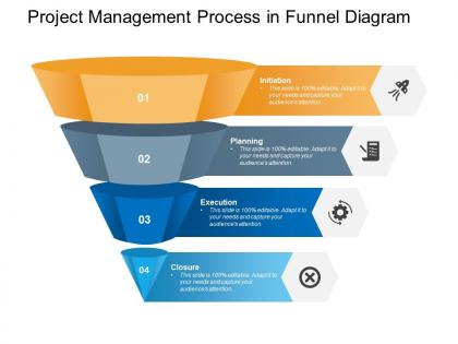 Project management process in funnel diagram
