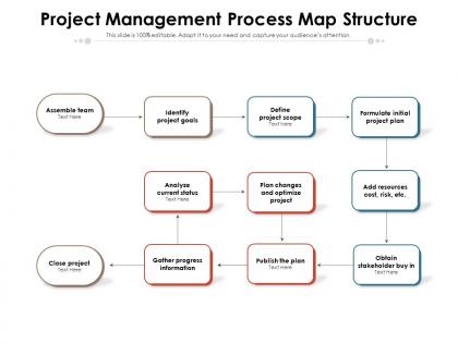 Project management process map structure