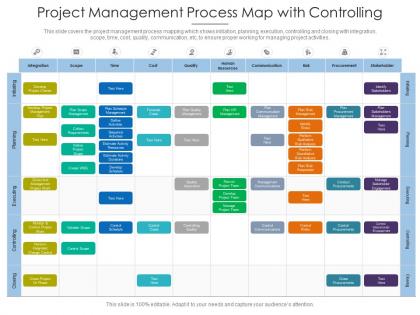 Project management process map with controlling