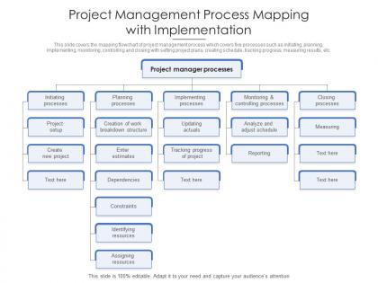 Project management process mapping with implementation