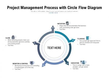 Project management process with circle flow diagram