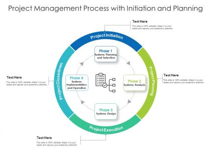Project management process with initiation and planning