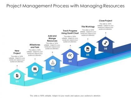 Project management process with managing resources