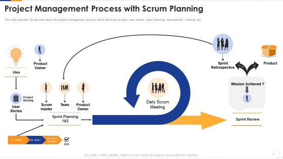 Project management process with project scrum management procedure it ppt styles slides