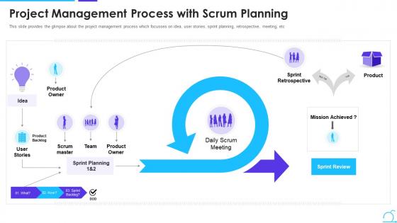 Project management process with scrum planning scrum management framework