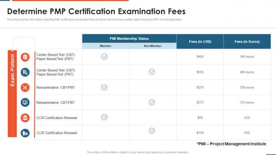 Project management professional certification requirements it determine examination fees