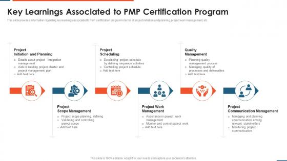 Project management professional certification requirements it key learnings associated