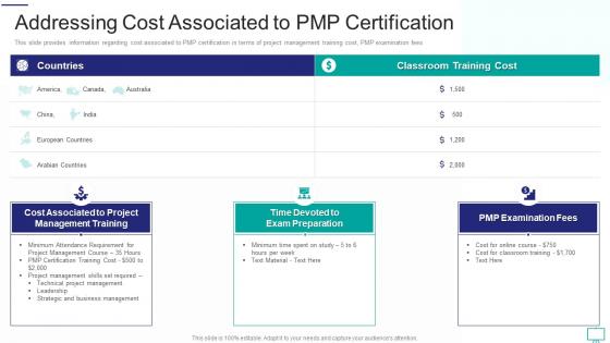 Project Management Professional Examination Addressing Cost Associated To PMP Certification