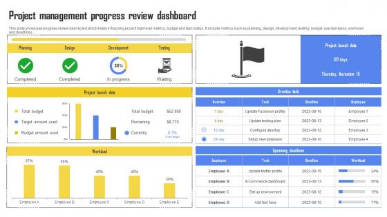 Project Management Progress Review Dashboard