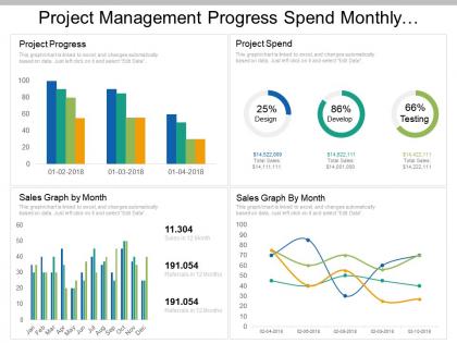 Project management progress spend monthly growth dashboard