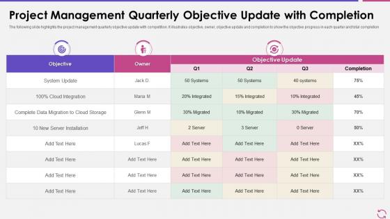 Project management quarterly objective update with completion