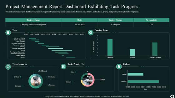 Project Management Report Dashboard Snapshot Exhibiting Task Progress