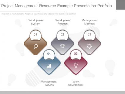 Project management resource example presentation portfolio