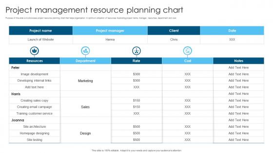 Project Management Resource Planning Chart