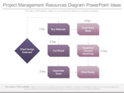 Project management resources diagram powerpoint ideas