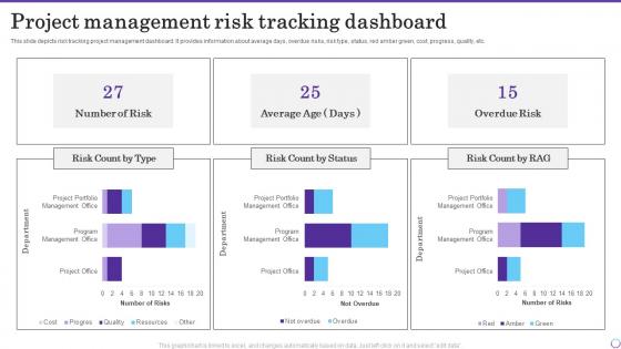 Project Management Risk Tracking Dashboard