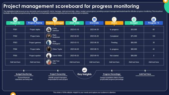 Project Management Scoreboard For Progress Monitoring