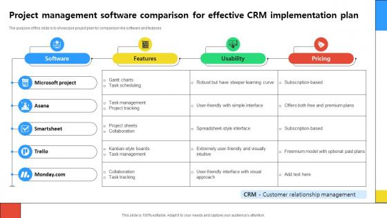 Project Management Software Comparison For Effective CRM Implementation Plan