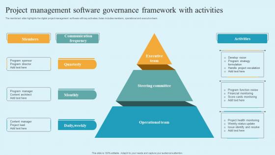 Project Management Software Governance Framework With Activities