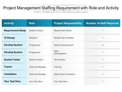 Project management staffing requirement with role and activity