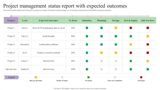 Project Management Status Report With Expected Outcomes
