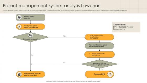 Project Management System Analysis Flowchart
