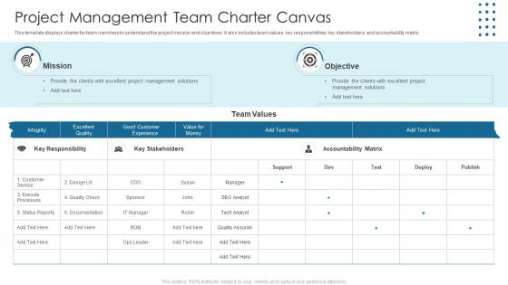 Project Management Team Charter Canvas