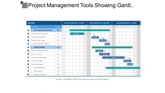 Project management tools showing gantt chart with task list