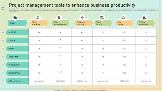 Project Management Tools To Enhance Business Productivity