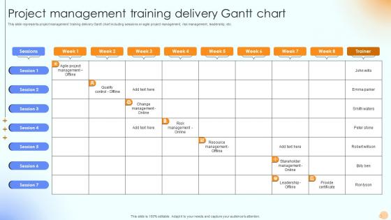 Project Management Training Delivery Gantt Chart
