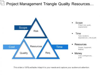 Project management triangle quality resources risk