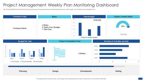 Project Management Weekly Plan Monitoring Dashboard