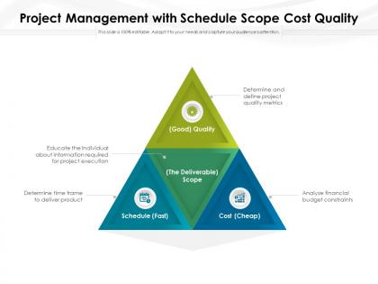 Project management with schedule scope cost quality