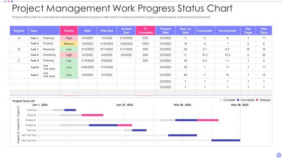 Project Management Work Progress Status Chart