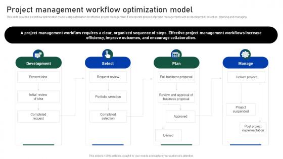 Project Management Workflow Optimization Model Impact Of Automation On Business