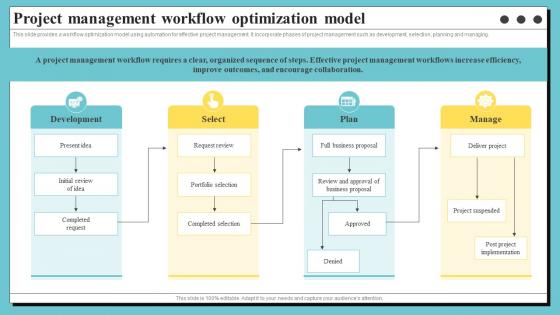 Project Management Workflow Optimization Model Organization Process Optimization
