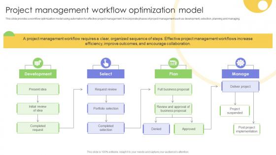 Project Management Workflow Optimization Model Strategies For Implementing Workflow