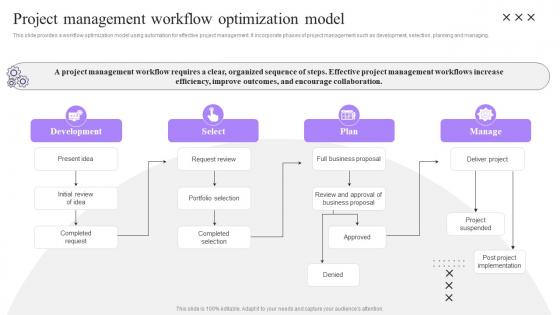 Project Management Workflow Process Automation Implementation To Improve Organization