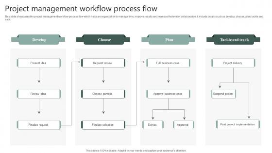 Project Management Workflow Process Flow