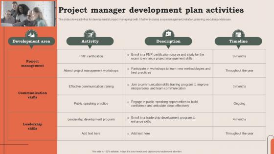 Project Manager Development Plan Activities