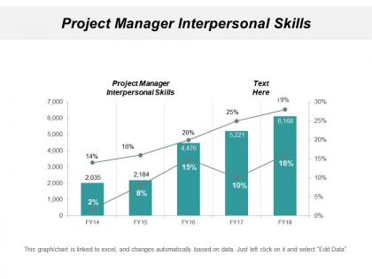 Project manager interpersonal skills ppt powerpoint presentation icon templates cpb