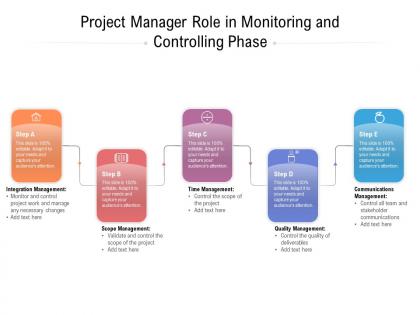 Project manager role in monitoring and controlling phase