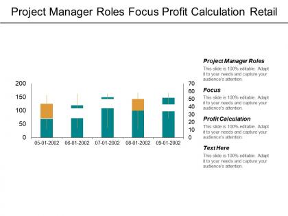 Project manager roles focus profit calculation retail customer survey cpb