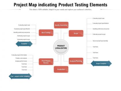 Project map indicating product testing elements