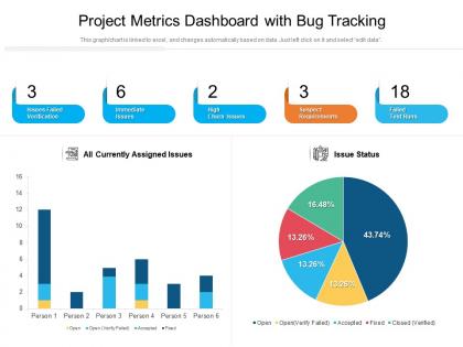 Project metrics dashboard with bug tracking