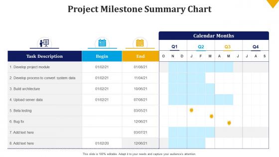 Project milestone summary chart build the schedule and budget bundle