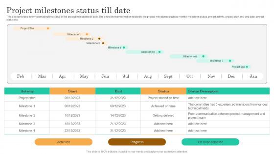Project Milestones Status Till Date Project Assessment Screening To Identify
