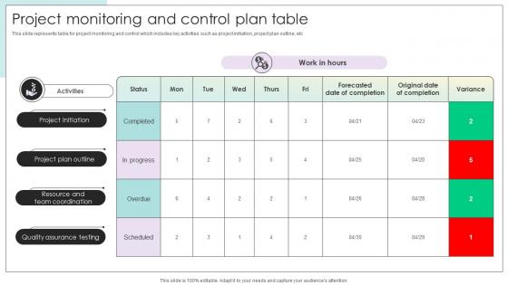 Project Monitoring And Control Plan Table