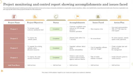 Project Monitoring And Control Report Showing Accomplishments And Issues Faced