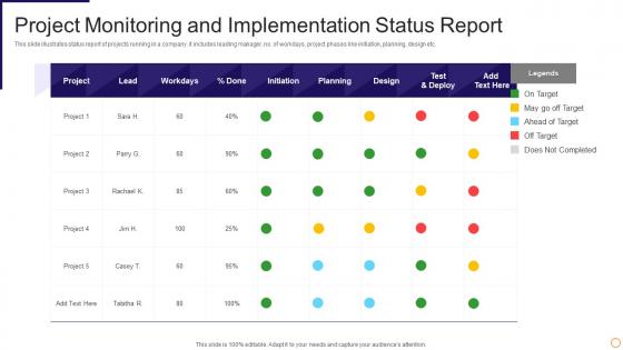 Project Monitoring And Implementation Status Report